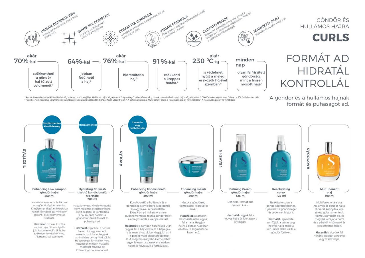 Alfaparf SDL Göndör Hajra Defining Krém göndör hajra 125 ml